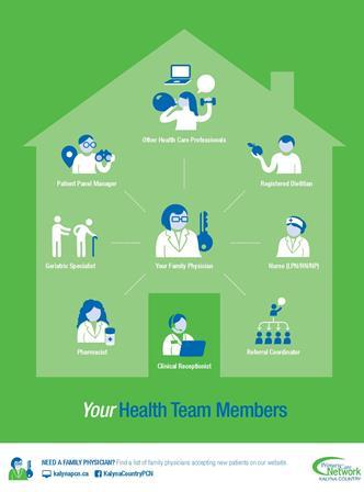 Poster for Primary care network